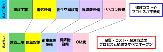 `Ԃɂ郁bg