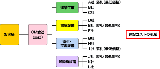 Dɂ郁bg